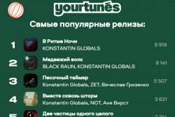 Мир во всём Мире-Konstantin Globals вся правда в музыке.